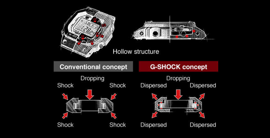 Dutá struktura pouzdra hodinek G-Shock